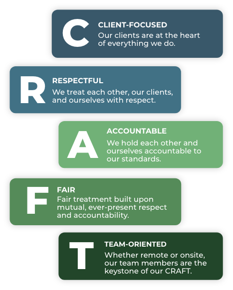 An infographic that outlines the CRAFT culture at HealthMark. C for Client-Focused, R for Respectful , A for Accountable, F for Fair, and T for Team-oriented.